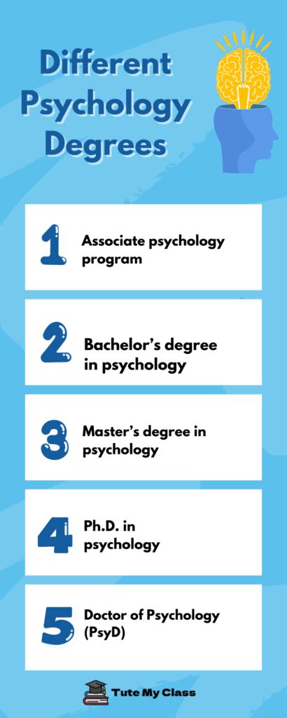 different psychology degrees explained